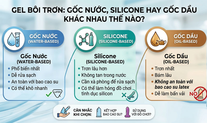 gel bôi trơn gốc nước, silicone, gốc dầu khác nhau như thế nào