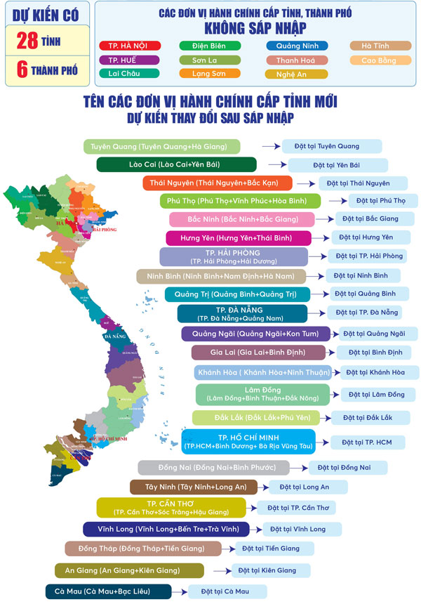 sáp nhập tỉnh thành